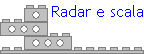 Radar e scala